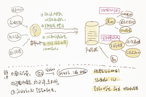 翻页相册