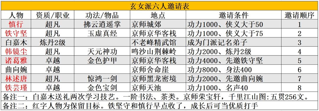 大侠式人生重制版折相思