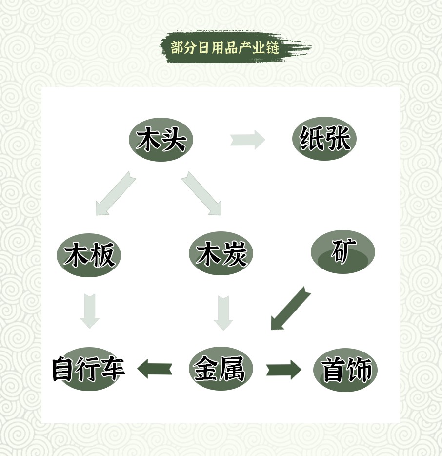 从前有条街先行服