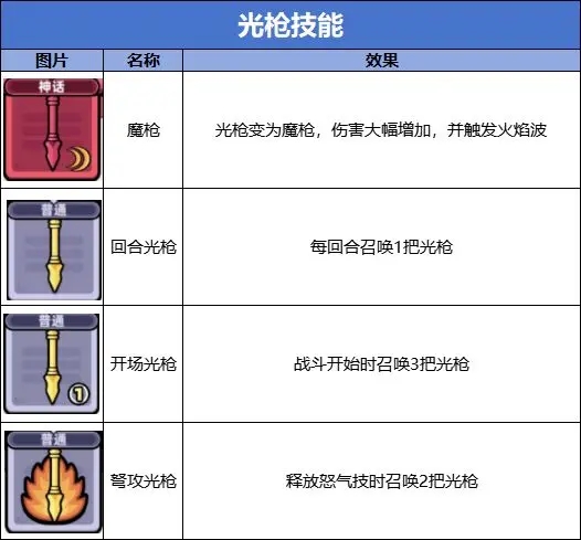 冒险者日记国际服