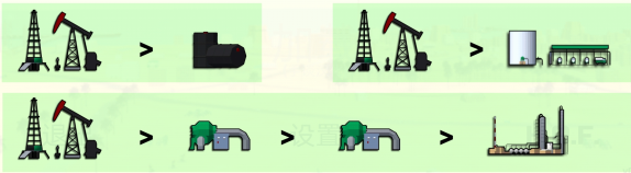 彼得罗里亚游戏攻略5